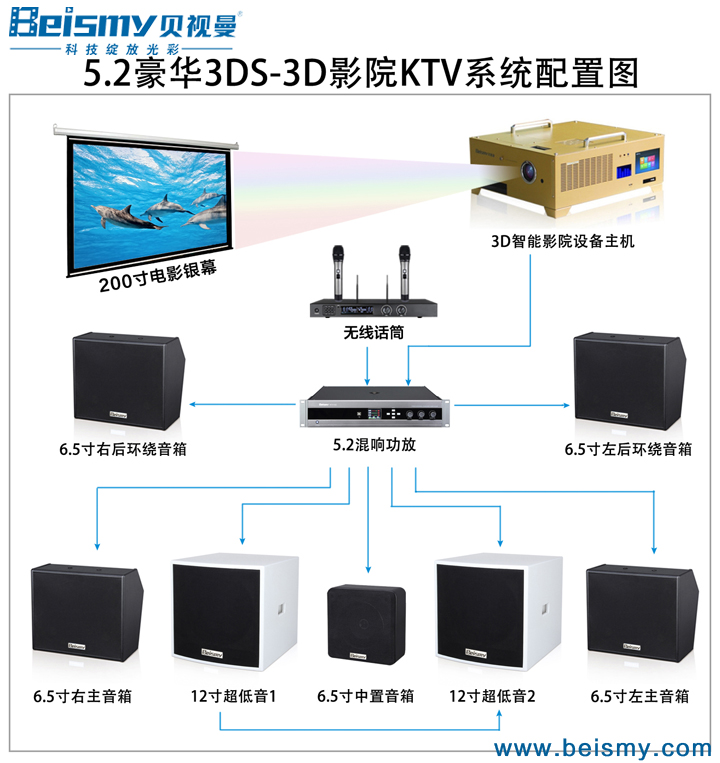 貝視曼科技|電影放映機|3D電影放映機|數字智能影音KTV系統一體機