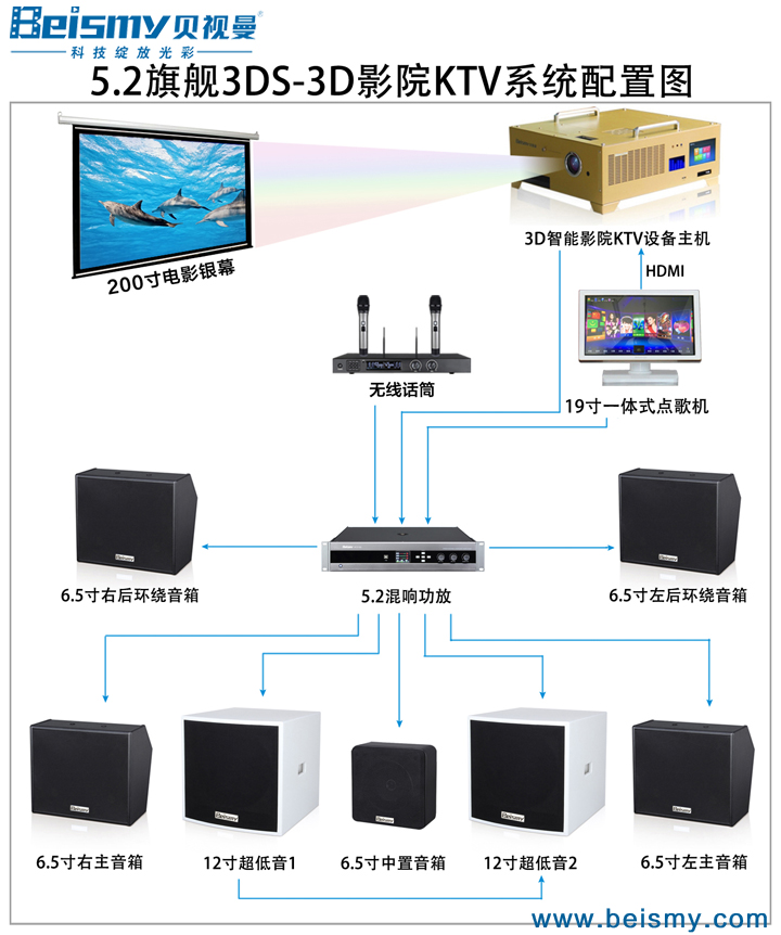 貝視曼科技|電影放映機|3D電影放映機|數字智能影音KTV系統一體機