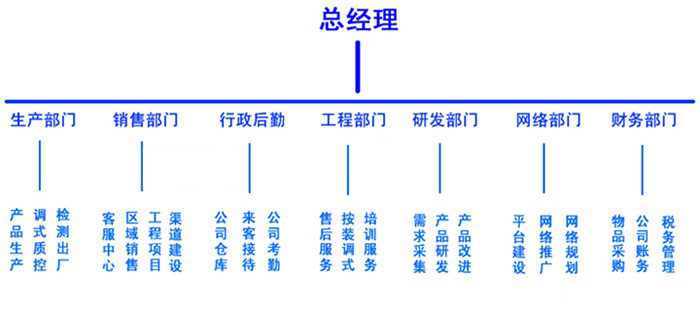 貝視曼科技|電影放映機(jī)|3D電影放映機(jī)|數(shù)字智能影音KTV系統(tǒng)一體機(jī)