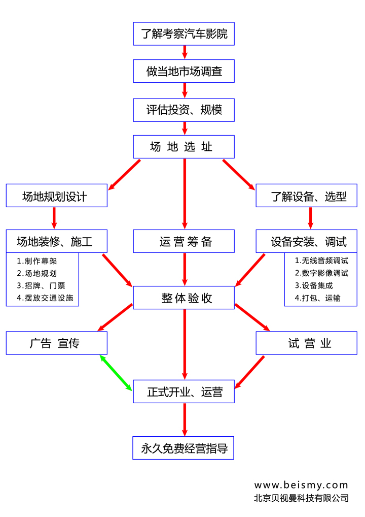 貝視曼科技|融媒體文化娛樂一體機|電影放映機|3D電影放映機|數字智能影音KTV系統一體機