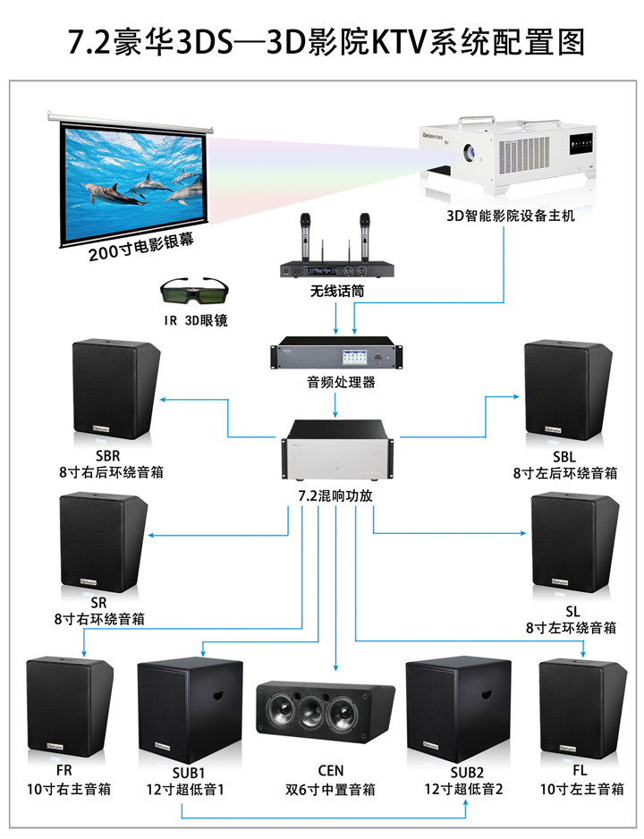 貝視曼科技|融媒體文化娛樂一體機(jī)|電影放映機(jī)|3D電影放映機(jī)|數(shù)字智能影音KTV系統(tǒng)一體機(jī)