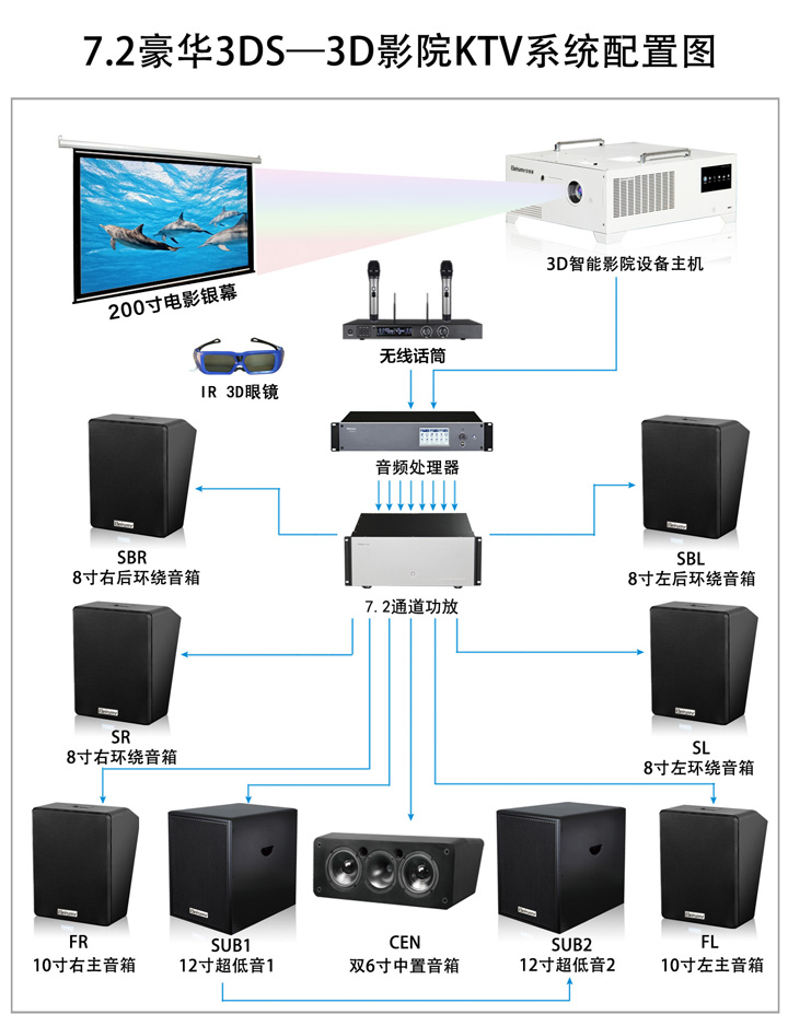 貝視曼科技|融媒體文化娛樂一體機|電影放映機|3D電影放映機|數(shù)字智能影音KTV系統(tǒng)一體機