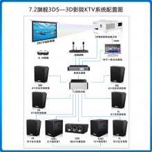 貝視曼/Beismy BMK7.2豪華/旗艦 3DS-3D智能影院KTV音響系統