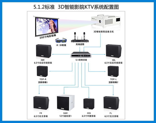 貝視曼-5.1.2 嵌入式 3D智能影院KTV系統(tǒng)