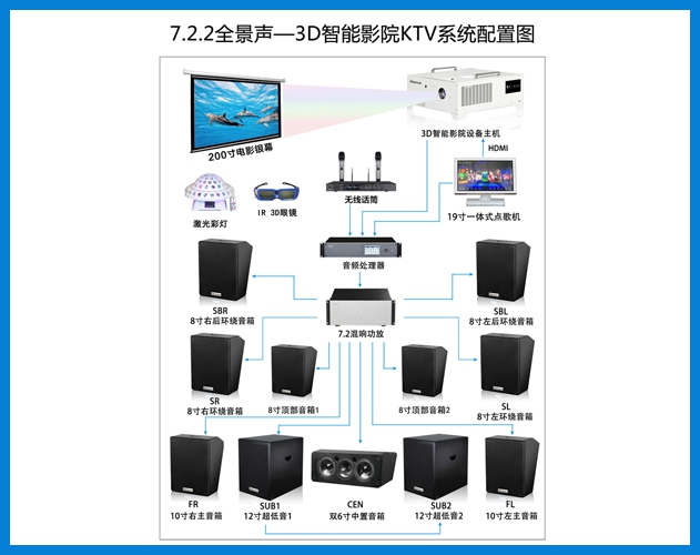 貝視曼-7.2.2全景聲3D智能音院KTV系統(tǒng)